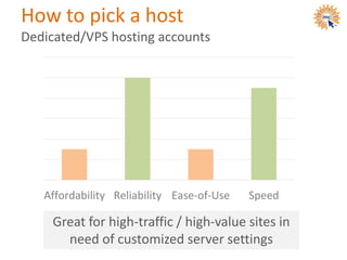 How to pick a host
Dedicated/VPS hosting accounts
Affordability Reliability Ease-of-Use Speed
Great for high-traffic / high-value sites in
need of customized server settings
 
