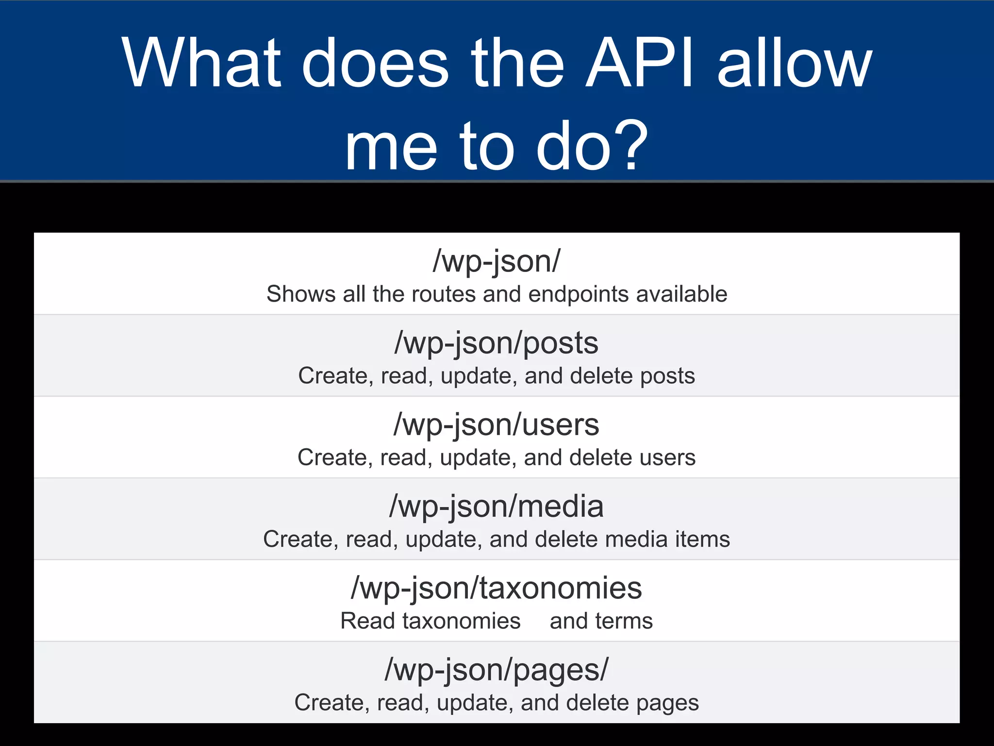 What does the API allow
me to do?
/wp-json/
Shows all the routes and endpoints available
/wp-json/posts
Create, read, update, and delete posts
/wp-json/users
Create, read, update, and delete users
/wp-json/media
Create, read, update, and delete media items
/wp-json/taxonomies
Read taxonomies and terms
/wp-json/pages/
Create, read, update, and delete pages
 