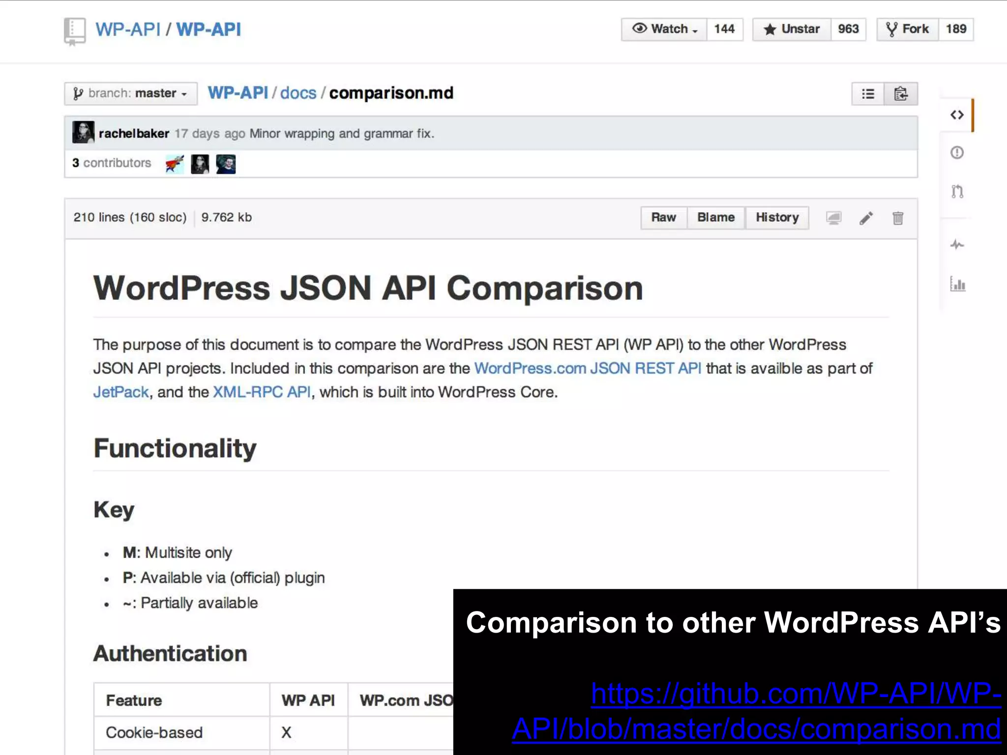 Comparison to other WordPress API’s
https://github.com/WP-API/WP-
API/blob/master/docs/comparison.md
 