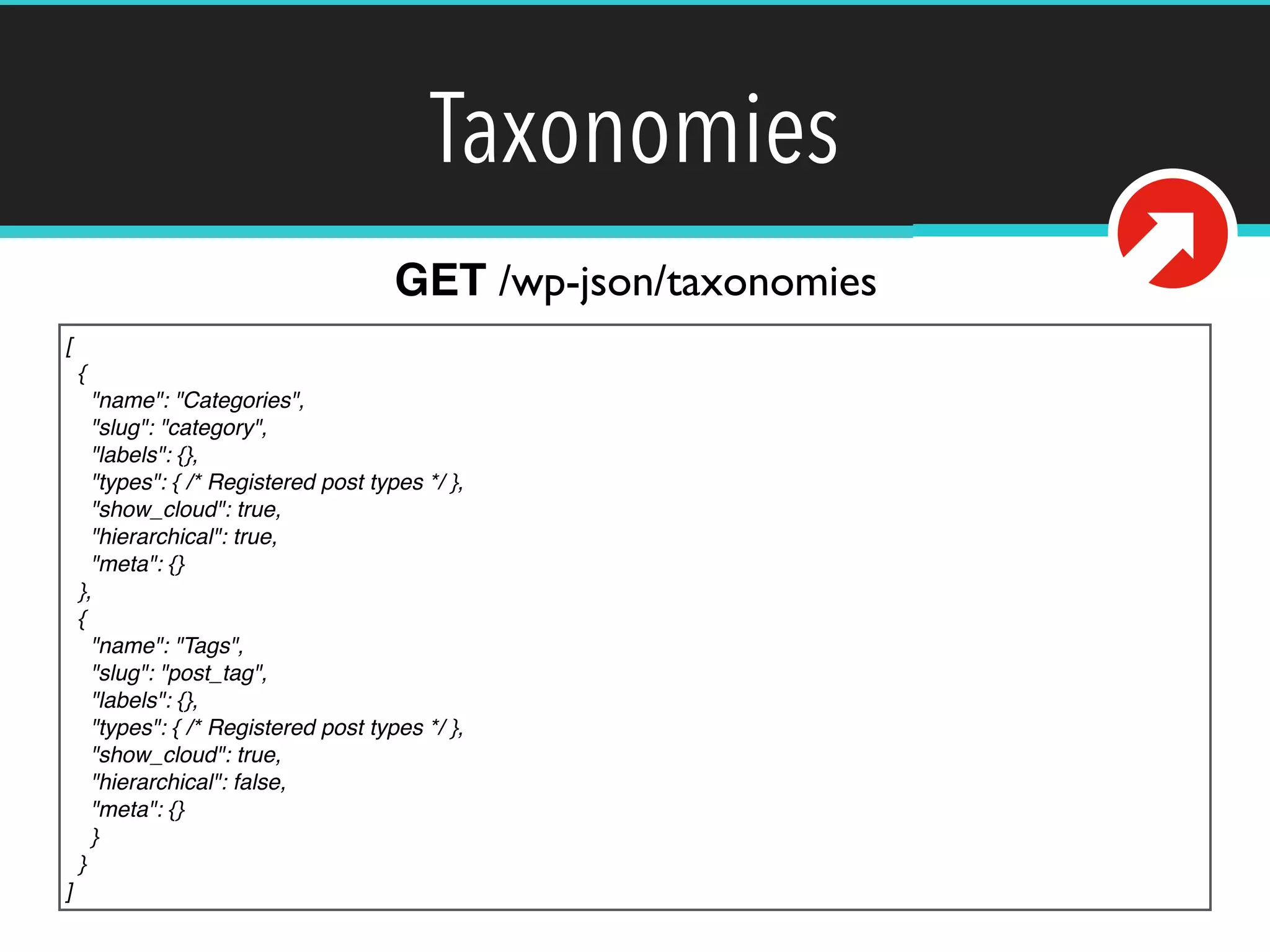 Taxonomies 
GET /wp-json/taxonomies 
[! 
{! 
"name": "Categories",! 
"slug": "category",! 
"labels": {},! 
"types": { /* Registered post types */ },! 
"show_cloud": true,! 
"hierarchical": true,! 
"meta": {}! 
},! 
{! 
"name": "Tags",! 
"slug": "post_tag",! 
"labels": {},! 
"types": { /* Registered post types */ },! 
"show_cloud": true,! 
"hierarchical": false,! 
"meta": {}! 
}! 
}! 
] 
 