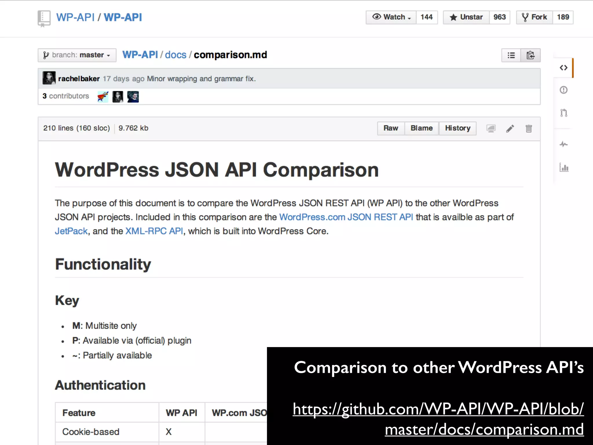 Comparison to other WordPress API’s 
! 
https://github.com/WP-API/WP-API/blob/ 
master/docs/comparison.md 
 