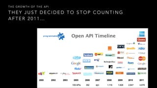 T H E Y J U S T D E C I D E D T O S T O P C O U N T I N G
A F T E R 2 0 1 1 …
T H E G R O W T H O F T H E A P I
 