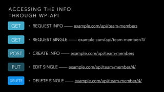 A C C E S S I N G T H E I N F O
T H R O U G H W P - A P I
• REQUEST INFO —— example.com/api/team-members
• REQUEST SINGLE —— example.com/api/team-member/4/
• CREATE INFO —— example.com/api/team-members
• EDIT SINGLE —— example.com/api/team-member/4/
• DELETE SINGLE —— example.com/api/team-member/4/
GET
GET
POST
PUT
DELETE
 