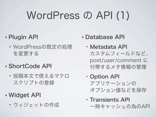 Wp プラグインapiから理解するword press.share Slide 114