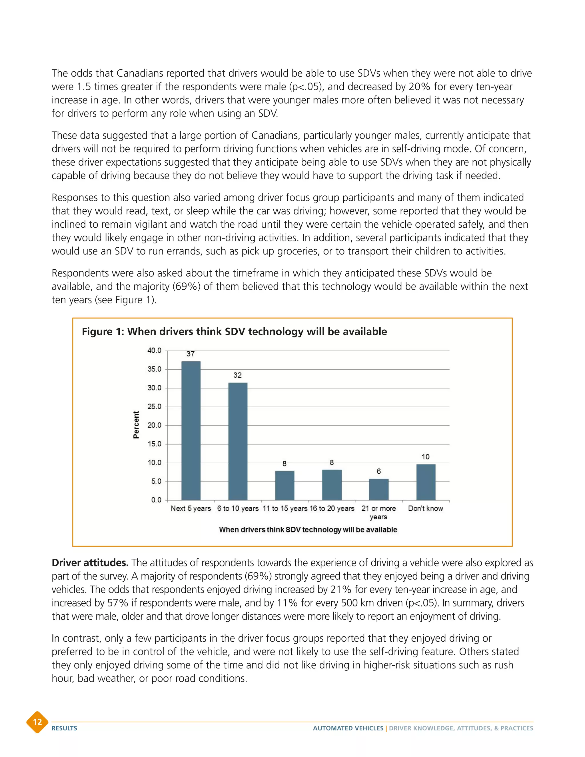 The odds that Canadians reported that drivers would be able to use SDVs when they were not able to drive
were 1.5 times greater if the respondents were male (p.05), and decreased by 20% for every ten-year
increase in age. In other words, drivers that were younger males more often believed it was not necessary
for drivers to perform any role when using an SDV.
These data suggested that a large portion of Canadians, particularly younger males, currently anticipate that
drivers will not be required to perform driving functions when vehicles are in self-driving mode. Of concern,
these driver expectations suggested that they anticipate being able to use SDVs when they are not physically
capable of driving because they do not believe they would have to support the driving task if needed.
Responses to this question also varied among driver focus group participants and many of them indicated
that they would read, text, or sleep while the car was driving; however, some reported that they would be
inclined to remain vigilant and watch the road until they were certain the vehicle operated safely, and then
they would likely engage in other non-driving activities. In addition, several participants indicated that they
would use an SDV to run errands, such as pick up groceries, or to transport their children to activities.
Respondents were also asked about the timeframe in which they anticipated these SDVs would be
available, and the majority (69%) of them believed that this technology would be available within the next
ten years (see Figure 1).
Driver attitudes. The attitudes of respondents towards the experience of driving a vehicle were also explored as
part of the survey. A majority of respondents (69%) strongly agreed that they enjoyed being a driver and driving
vehicles. The odds that respondents enjoyed driving increased by 21% for every ten-year increase in age, and
increased by 57% if respondents were male, and by 11% for every 500 km driven (p.05). In summary, drivers
that were male, older and that drove longer distances were more likely to report an enjoyment of driving.
In contrast, only a few participants in the driver focus groups reported that they enjoyed driving or
preferred to be in control of the vehicle, and were not likely to use the self-driving feature. Others stated
they only enjoyed driving some of the time and did not like driving in higher-risk situations such as rush
hour, bad weather, or poor road conditions.
Figure 1: When drivers think SDV technology will be available
AUTOMATED VEHICLES | DRIVER KNOWLEDGE, ATTITUDES,  PRACTICESRESULTS
12
 