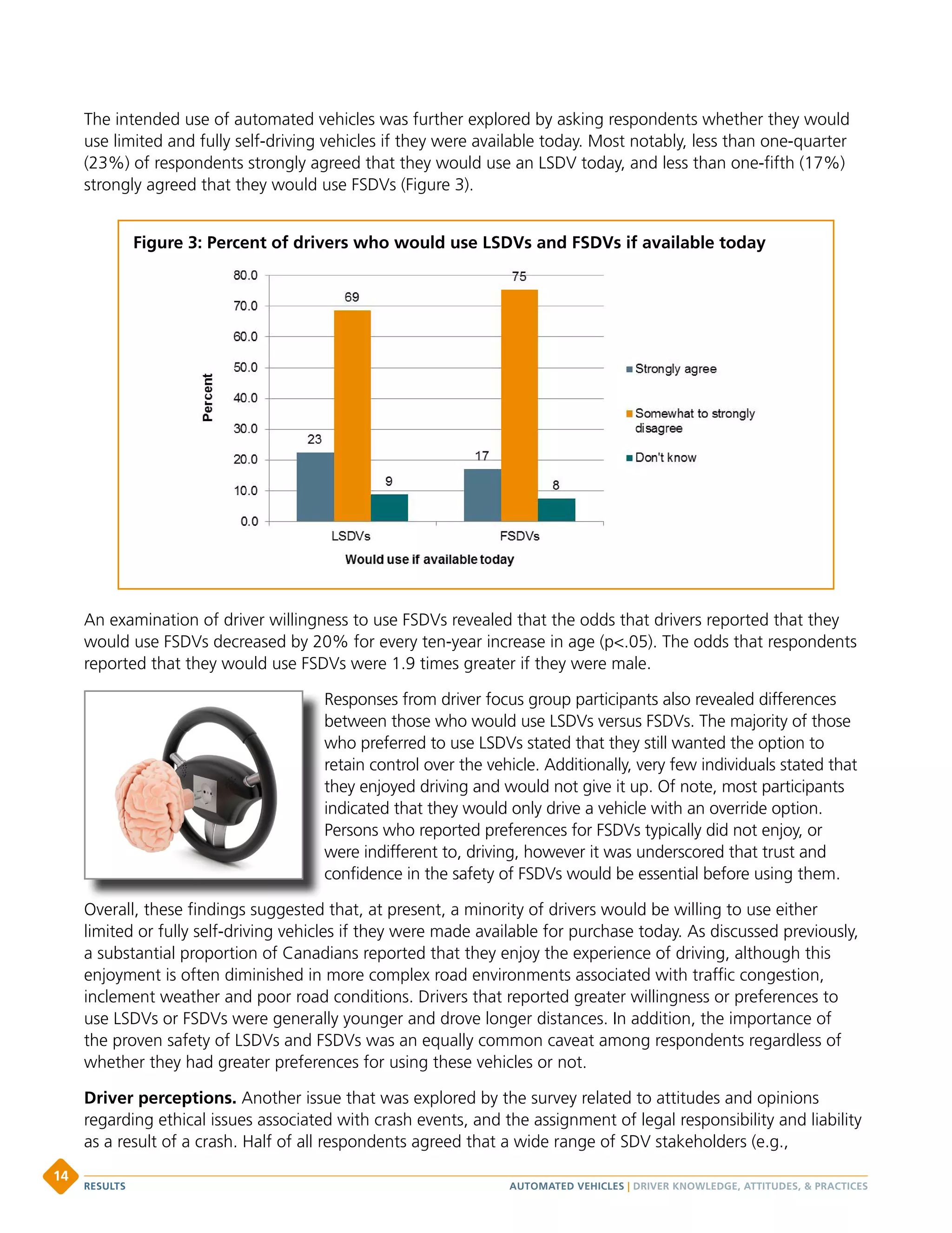 The intended use of automated vehicles was further explored by asking respondents whether they would
use limited and fully self-driving vehicles if they were available today. Most notably, less than one-quarter
(23%) of respondents strongly agreed that they would use an LSDV today, and less than one-fifth (17%)
strongly agreed that they would use FSDVs (Figure 3).
An examination of driver willingness to use FSDVs revealed that the odds that drivers reported that they
would use FSDVs decreased by 20% for every ten-year increase in age (p.05). The odds that respondents
reported that they would use FSDVs were 1.9 times greater if they were male.
Responses from driver focus group participants also revealed differences
between those who would use LSDVs versus FSDVs. The majority of those
who preferred to use LSDVs stated that they still wanted the option to
retain control over the vehicle. Additionally, very few individuals stated that
they enjoyed driving and would not give it up. Of note, most participants
indicated that they would only drive a vehicle with an override option.
Persons who reported preferences for FSDVs typically did not enjoy, or
were indifferent to, driving, however it was underscored that trust and
confidence in the safety of FSDVs would be essential before using them.
Overall, these findings suggested that, at present, a minority of drivers would be willing to use either
limited or fully self-driving vehicles if they were made available for purchase today. As discussed previously,
a substantial proportion of Canadians reported that they enjoy the experience of driving, although this
enjoyment is often diminished in more complex road environments associated with traffic congestion,
inclement weather and poor road conditions. Drivers that reported greater willingness or preferences to
use LSDVs or FSDVs were generally younger and drove longer distances. In addition, the importance of
the proven safety of LSDVs and FSDVs was an equally common caveat among respondents regardless of
whether they had greater preferences for using these vehicles or not.
Driver perceptions. Another issue that was explored by the survey related to attitudes and opinions
regarding ethical issues associated with crash events, and the assignment of legal responsibility and liability
as a result of a crash. Half of all respondents agreed that a wide range of SDV stakeholders (e.g.,
Figure 3: Percent of drivers who would use LSDVs and FSDVs if available today
AUTOMATED VEHICLES | DRIVER KNOWLEDGE, ATTITUDES,  PRACTICESRESULTS
14
 