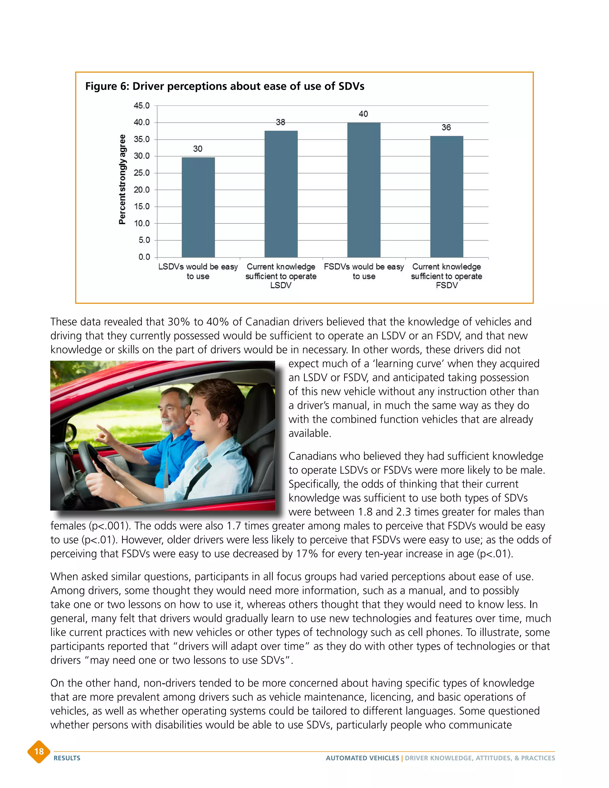 These data revealed that 30% to 40% of Canadian drivers believed that the knowledge of vehicles and
driving that they currently possessed would be sufficient to operate an LSDV or an FSDV, and that new
knowledge or skills on the part of drivers would be in necessary. In other words, these drivers did not
expect much of a ‘learning curve’ when they acquired
an LSDV or FSDV, and anticipated taking possession
of this new vehicle without any instruction other than
a driver’s manual, in much the same way as they do
with the combined function vehicles that are already
available.
Canadians who believed they had sufficient knowledge
to operate LSDVs or FSDVs were more likely to be male.
Specifically, the odds of thinking that their current
knowledge was sufficient to use both types of SDVs
were between 1.8 and 2.3 times greater for males than
females (p.001). The odds were also 1.7 times greater among males to perceive that FSDVs would be easy
to use (p.01). However, older drivers were less likely to perceive that FSDVs were easy to use; as the odds of
perceiving that FSDVs were easy to use decreased by 17% for every ten-year increase in age (p.01).
When asked similar questions, participants in all focus groups had varied perceptions about ease of use.
Among drivers, some thought they would need more information, such as a manual, and to possibly
take one or two lessons on how to use it, whereas others thought that they would need to know less. In
general, many felt that drivers would gradually learn to use new technologies and features over time, much
like current practices with new vehicles or other types of technology such as cell phones. To illustrate, some
participants reported that “drivers will adapt over time” as they do with other types of technologies or that
drivers “may need one or two lessons to use SDVs”.
On the other hand, non-drivers tended to be more concerned about having specific types of knowledge
that are more prevalent among drivers such as vehicle maintenance, licencing, and basic operations of
vehicles, as well as whether operating systems could be tailored to different languages. Some questioned
whether persons with disabilities would be able to use SDVs, particularly people who communicate
Figure 6: Driver perceptions about ease of use of SDVs
females (p.001). The odds were also 1.7 times greater among males to perceive that FSDVs would be easy
AUTOMATED VEHICLES | DRIVER KNOWLEDGE, ATTITUDES,  PRACTICESRESULTS
18
 
