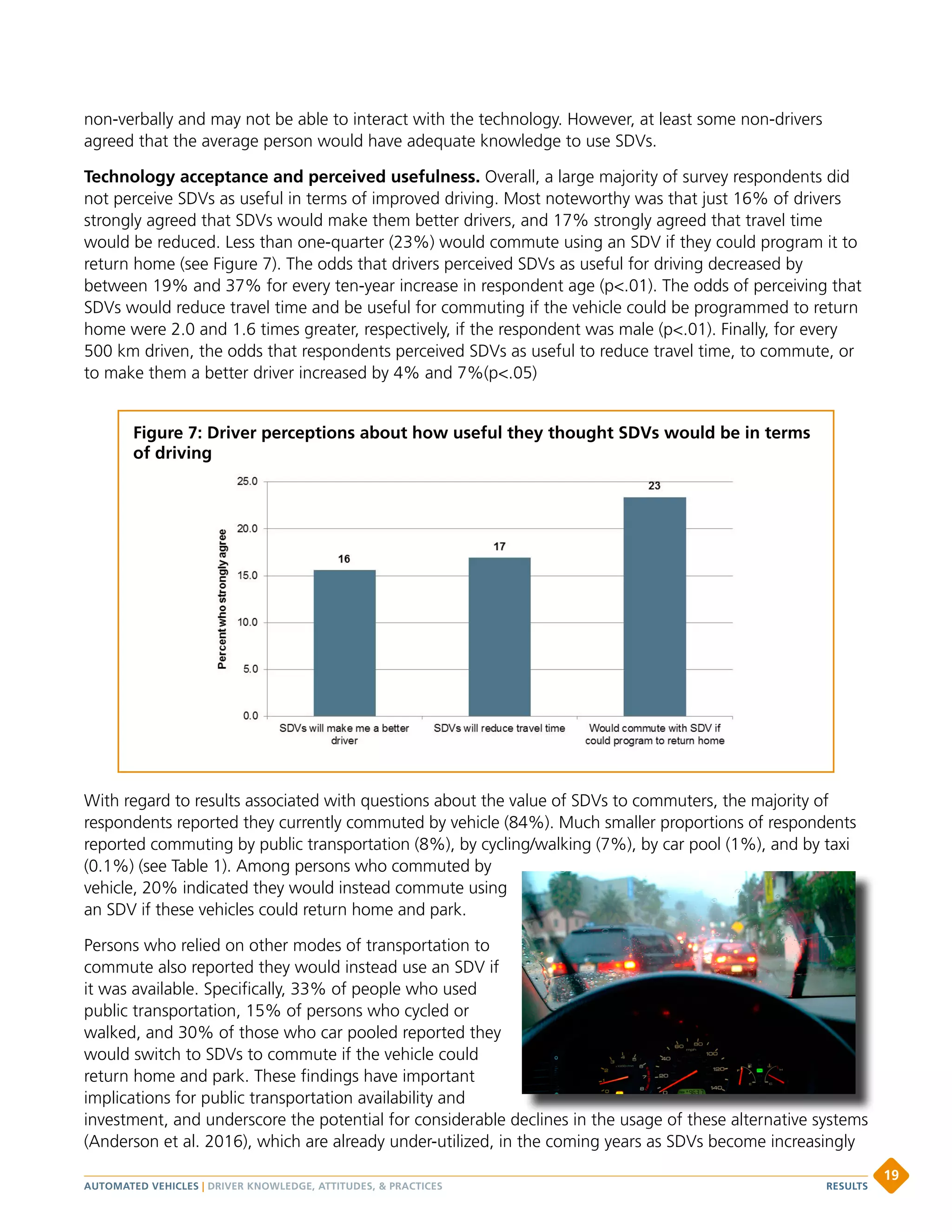 non-verbally and may not be able to interact with the technology. However, at least some non-drivers
agreed that the average person would have adequate knowledge to use SDVs.
Technology acceptance and perceived usefulness. Overall, a large majority of survey respondents did
not perceive SDVs as useful in terms of improved driving. Most noteworthy was that just 16% of drivers
strongly agreed that SDVs would make them better drivers, and 17% strongly agreed that travel time
would be reduced. Less than one-quarter (23%) would commute using an SDV if they could program it to
return home (see Figure 7). The odds that drivers perceived SDVs as useful for driving decreased by
between 19% and 37% for every ten-year increase in respondent age (p.01). The odds of perceiving that
SDVs would reduce travel time and be useful for commuting if the vehicle could be programmed to return
home were 2.0 and 1.6 times greater, respectively, if the respondent was male (p.01). Finally, for every
500 km driven, the odds that respondents perceived SDVs as useful to reduce travel time, to commute, or
to make them a better driver increased by 4% and 7%(p.05)
With regard to results associated with questions about the value of SDVs to commuters, the majority of
respondents reported they currently commuted by vehicle (84%). Much smaller proportions of respondents
reported commuting by public transportation (8%), by cycling/walking (7%), by car pool (1%), and by taxi
(0.1%) (see Table 1). Among persons who commuted by
vehicle, 20% indicated they would instead commute using
an SDV if these vehicles could return home and park.
Persons who relied on other modes of transportation to
commute also reported they would instead use an SDV if
it was available. Specifically, 33% of people who used
public transportation, 15% of persons who cycled or
walked, and 30% of those who car pooled reported they
would switch to SDVs to commute if the vehicle could
return home and park. These findings have important
implications for public transportation availability and
investment, and underscore the potential for considerable declines in the usage of these alternative systems
(Anderson et al. 2016), which are already under-utilized, in the coming years as SDVs become increasingly
Figure 7: Driver perceptions about how useful they thought SDVs would be in terms
of driving
investment, and underscore the potential for considerable declines in the usage of these alternative systems
AUTOMATED VEHICLES | DRIVER KNOWLEDGE, ATTITUDES,  PRACTICES
19
RESULTS
 