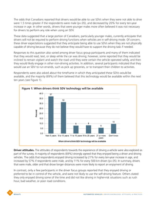The odds that Canadians reported that drivers would be able to use SDVs when they were not able to drive
were 1.5 times greater if the respondents were male (p.05), and decreased by 20% for every ten-year
increase in age. In other words, drivers that were younger males more often believed it was not necessary
for drivers to perform any role when using an SDV.
These data suggested that a large portion of Canadians, particularly younger males, currently anticipate that
drivers will not be required to perform driving functions when vehicles are in self-driving mode. Of concern,
these driver expectations suggested that they anticipate being able to use SDVs when they are not physically
capable of driving because they do not believe they would have to support the driving task if needed.
Responses to this question also varied among driver focus group participants and many of them indicated
that they would read, text, or sleep while the car was driving; however, some reported that they would be
inclined to remain vigilant and watch the road until they were certain the vehicle operated safely, and then
they would likely engage in other non-driving activities. In addition, several participants indicated that they
would use an SDV to run errands, such as pick up groceries, or to transport their children to activities.
Respondents were also asked about the timeframe in which they anticipated these SDVs would be
available, and the majority (69%) of them believed that this technology would be available within the next
ten years (see Figure 1).
Driver attitudes. The attitudes of respondents towards the experience of driving a vehicle were also explored as
part of the survey. A majority of respondents (69%) strongly agreed that they enjoyed being a driver and driving
vehicles. The odds that respondents enjoyed driving increased by 21% for every ten-year increase in age, and
increased by 57% if respondents were male, and by 11% for every 500 km driven (p.05). In summary, drivers
that were male, older and that drove longer distances were more likely to report an enjoyment of driving.
In contrast, only a few participants in the driver focus groups reported that they enjoyed driving or
preferred to be in control of the vehicle, and were not likely to use the self-driving feature. Others stated
they only enjoyed driving some of the time and did not like driving in higher-risk situations such as rush
hour, bad weather, or poor road conditions.
Figure 1: When drivers think SDV technology will be available
AUTOMATED VEHICLES | DRIVER KNOWLEDGE, ATTITUDES,  PRACTICESRESULTS
12
 