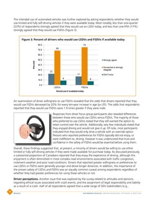 The intended use of automated vehicles was further explored by asking respondents whether they would
use limited and fully self-driving vehicles if they were available today. Most notably, less than one-quarter
(23%) of respondents strongly agreed that they would use an LSDV today, and less than one-fifth (17%)
strongly agreed that they would use FSDVs (Figure 3).
An examination of driver willingness to use FSDVs revealed that the odds that drivers reported that they
would use FSDVs decreased by 20% for every ten-year increase in age (p.05). The odds that respondents
reported that they would use FSDVs were 1.9 times greater if they were male.
Responses from driver focus group participants also revealed differences
between those who would use LSDVs versus FSDVs. The majority of those
who preferred to use LSDVs stated that they still wanted the option to
retain control over the vehicle. Additionally, very few individuals stated that
they enjoyed driving and would not give it up. Of note, most participants
indicated that they would only drive a vehicle with an override option.
Persons who reported preferences for FSDVs typically did not enjoy, or
were indifferent to, driving, however it was underscored that trust and
confidence in the safety of FSDVs would be essential before using them.
Overall, these findings suggested that, at present, a minority of drivers would be willing to use either
limited or fully self-driving vehicles if they were made available for purchase today. As discussed previously,
a substantial proportion of Canadians reported that they enjoy the experience of driving, although this
enjoyment is often diminished in more complex road environments associated with traffic congestion,
inclement weather and poor road conditions. Drivers that reported greater willingness or preferences to
use LSDVs or FSDVs were generally younger and drove longer distances. In addition, the importance of
the proven safety of LSDVs and FSDVs was an equally common caveat among respondents regardless of
whether they had greater preferences for using these vehicles or not.
Driver perceptions. Another issue that was explored by the survey related to attitudes and opinions
regarding ethical issues associated with crash events, and the assignment of legal responsibility and liability
as a result of a crash. Half of all respondents agreed that a wide range of SDV stakeholders (e.g.,
Figure 3: Percent of drivers who would use LSDVs and FSDVs if available today
AUTOMATED VEHICLES | DRIVER KNOWLEDGE, ATTITUDES,  PRACTICESRESULTS
14
 