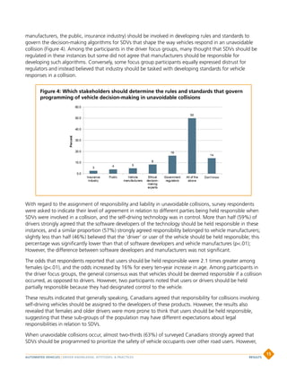 manufacturers, the public, insurance industry) should be involved in developing rules and standards to
govern the decision-making algorithms for SDVs that shape the way vehicles respond in an unavoidable
collision (Figure 4). Among the participants in the driver focus groups, many thought that SDVs should be
regulated in these instances but some did not agree that manufacturers should be responsible for
developing such algorithms. Conversely, some focus group participants equally expressed distrust for
regulators and instead believed that industry should be tasked with developing standards for vehicle
responses in a collision.
With regard to the assignment of responsibility and liability in unavoidable collisions, survey respondents
were asked to indicate their level of agreement in relation to different parties being held responsible when
SDVs were involved in a collision, and the self-driving technology was in control. More than half (59%) of
drivers strongly agreed that the software developers of the technology should be held responsible in these
instances, and a similar proportion (57%) strongly agreed responsibility belonged to vehicle manufacturers;
slightly less than half (46%) believed that the ‘driver’ or user of the vehicle should be held responsible; this
percentage was significantly lower than that of software developers and vehicle manufactures (p.01);
However, the difference between software developers and manufacturers was not significant.
The odds that respondents reported that users should be held responsible were 2.1 times greater among
females (p.01), and the odds increased by 16% for every ten-year increase in age. Among participants in
the driver focus groups, the general consensus was that vehicles should be deemed responsible if a collision
occurred, as opposed to drivers. However, two participants noted that users or drivers should be held
partially responsible because they had designated control to the vehicle.
These results indicated that generally speaking, Canadians agreed that responsibility for collisions involving
self-driving vehicles should be assigned to the developers of these products. However, the results also
revealed that females and older drivers were more prone to think that users should be held responsible,
suggesting that these sub-groups of the population may have different expectations about legal
responsibilities in relation to SDVs.
When unavoidable collisions occur, almost two-thirds (63%) of surveyed Canadians strongly agreed that
SDVs should be programmed to prioritize the safety of vehicle occupants over other road users. However,
Figure 4: Which stakeholders should determine the rules and standards that govern
programming of vehicle decision-making in unavoidable collisions
AUTOMATED VEHICLES | DRIVER KNOWLEDGE, ATTITUDES,  PRACTICES
15
RESULTS
 