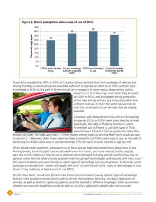 These data revealed that 30% to 40% of Canadian drivers believed that the knowledge of vehicles and
driving that they currently possessed would be sufficient to operate an LSDV or an FSDV, and that new
knowledge or skills on the part of drivers would be in necessary. In other words, these drivers did not
expect much of a ‘learning curve’ when they acquired
an LSDV or FSDV, and anticipated taking possession
of this new vehicle without any instruction other than
a driver’s manual, in much the same way as they do
with the combined function vehicles that are already
available.
Canadians who believed they had sufficient knowledge
to operate LSDVs or FSDVs were more likely to be male.
Specifically, the odds of thinking that their current
knowledge was sufficient to use both types of SDVs
were between 1.8 and 2.3 times greater for males than
females (p.001). The odds were also 1.7 times greater among males to perceive that FSDVs would be easy
to use (p.01). However, older drivers were less likely to perceive that FSDVs were easy to use; as the odds of
perceiving that FSDVs were easy to use decreased by 17% for every ten-year increase in age (p.01).
When asked similar questions, participants in all focus groups had varied perceptions about ease of use.
Among drivers, some thought they would need more information, such as a manual, and to possibly
take one or two lessons on how to use it, whereas others thought that they would need to know less. In
general, many felt that drivers would gradually learn to use new technologies and features over time, much
like current practices with new vehicles or other types of technology such as cell phones. To illustrate, some
participants reported that “drivers will adapt over time” as they do with other types of technologies or that
drivers “may need one or two lessons to use SDVs”.
On the other hand, non-drivers tended to be more concerned about having specific types of knowledge
that are more prevalent among drivers such as vehicle maintenance, licencing, and basic operations of
vehicles, as well as whether operating systems could be tailored to different languages. Some questioned
whether persons with disabilities would be able to use SDVs, particularly people who communicate
Figure 6: Driver perceptions about ease of use of SDVs
females (p.001). The odds were also 1.7 times greater among males to perceive that FSDVs would be easy
AUTOMATED VEHICLES | DRIVER KNOWLEDGE, ATTITUDES,  PRACTICESRESULTS
18
 