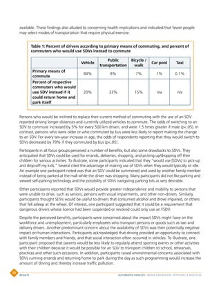 available. These findings also alluded to concerning health implications and indicated that fewer people
may select modes of transportation that require physical exercise.
Persons who would be inclined to replace their current method of commuting with the use of an SDV
reported driving longer distances and currently utilized vehicles to commute. The odds of switching to an
SDV to commute increased by 5% for every 500 km driven, and were 1.5 times greater if male (p.05). In
contrast, persons who were older or who commuted by bus were less likely to report making the change
to an SDV. For every ten-year increase in age, the odds of respondents reporting that they would switch to
SDVs decreased by 79% if they commuted by bus (p.05).
Participants in all focus groups perceived a number of benefits, but also some drawbacks to SDVs. They
anticipated that SDVs could be used for errands, deliveries, shopping, and picking up/dropping off their
children for various activities. To illustrate, some participants indicated that they “would use [SDVs] to pick-up
and drop-off my kids.” Several cited the advantage of making use of SDVs when they would typically sit idle.
An example one participant noted was that an SDV could be summoned and used by another family member
instead of being parked at the mall while the driver was shopping. Many participants did not like parking and
viewed self-parking technology and the possibility of SDVs navigating parking lots as very desirable.
Other participants reported that SDVs would provide greater independence and mobility to persons that
were unable to drive, such as seniors, persons with visual impairments, and other non-drivers. Similarly,
participants thought SDVs would be useful to drivers that consumed alcohol and drove impaired, or others
that fell asleep at the wheel. Of interest, one participant suggested that it could be a requirement that
dangerous drivers whose licence had been suspended or revoked could only use an FSDV.
Despite the perceived benefits, participants were concerned about the impact SDVs might have on the
workforce and unemployment, particularly employees who transport persons or goods such as taxi and
delivery drivers. Another predominant concern about the availability of SDVs was their potentially negative
impact on human interactions. Participants acknowledged that driving provided an opportunity to connect
with family members and friends, and that social interaction often occurred in vehicles. To illustrate, one
participant proposed that parents would be less likely to regularly attend sporting events or other activities
with their children because it would be possible for an SDV to transport children to school, rehearsals,
practices and other such occasions. In addition, participants raised environmental concerns associated with
SDVs running errands and returning home to park during the day as such programming would increase the
amount of driving and thereby increase traffic pollution.
Table 1: Percent of drivers according to primary means of commuting, and percent of
commuters who would use SDVs instead to commute
Vehicle
Public
transportation
Bicycle /
walk
Car pool Taxi
Primary means of
commute
84% 8% 7% 1% 0.1%
Percent of respective
commuters who would
use SDV instead if it
could return home and
park itself
20% 33% 15% n/a n/a
AUTOMATED VEHICLES | DRIVER KNOWLEDGE, ATTITUDES,  PRACTICESRESULTS
20
 