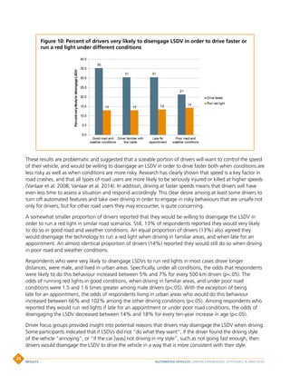 These results are problematic and suggested that a sizeable portion of drivers will want to control the speed
of their vehicle, and would be willing to disengage an LSDV in order to drive faster both when conditions are
less risky as well as when conditions are more risky. Research has clearly shown that speed is a key factor in
road crashes, and that all types of road users are more likely to be seriously injured or killed at higher speeds
(Vanlaar et al. 2008; Vanlaar et al. 2014). In addition, driving at faster speeds means that drivers will have
even less time to assess a situation and respond accordingly. This clear desire among at least some drivers to
turn off automated features and take over driving in order to engage in risky behaviours that are unsafe not
only for drivers, but for other road users they may encounter, is quite concerning.
A somewhat smaller proportion of drivers reported that they would be willing to disengage the LSDV in
order to run a red light in similar road scenarios. Still, 13% of respondents reported they would very likely
to do so in good road and weather conditions. An equal proportion of drivers (13%) also agreed they
would disengage the technology to run a red light when driving in familiar areas, and when late for an
appointment. An almost identical proportion of drivers (14%) reported they would still do so when driving
in poor road and weather conditions.
Respondents who were very likely to disengage LSDVs to run red lights in most cases drove longer
distances, were male, and lived in urban areas. Specifically, under all conditions, the odds that respondents
were likely to do this behaviour increased between 5% and 7% for every 500 km driven (p.05). The
odds of running red lights in good conditions, when driving in familiar areas, and under poor road
conditions were 1.5 and 1.6 times greater among male drivers (p.05). With the exception of being
late for an appointment, the odds of respondents living in urban areas who would do this behaviour
increased between 66% and 102% among the other driving conditions (p.05). Among respondents who
reported they would run red lights if late for an appointment or under poor road conditions, the odds of
disengaging the LSDV decreased between 14% and 18% for every ten-year increase in age (p.05).
Driver focus groups provided insight into potential reasons that drivers may disengage the LSDV when driving.
Some participants indicated that if LSDVs did not “do what they want”, if the driver found the driving style
of the vehicle “annoying”, or “if the car [was] not driving in my style”, such as not going fast enough, then
drivers would disengage the LSDV to drive the vehicle in a way that is more consistent with their style.
Figure 10: Percent of drivers very likely to disengage LSDV in order to drive faster or
run a red light under different conditions
AUTOMATED VEHICLES | DRIVER KNOWLEDGE, ATTITUDES,  PRACTICESRESULTS
26
 