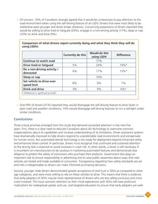 >> Of concern, 16% of Canadians strongly agreed that it would be unnecessary to pay attention to the
road environment when using the self-driving feature of an LSDV. Drivers that were most likely to be
inattentive were younger and drove longer distances. Concerning proportions of drivers reported they
would be willing to drive tired or fatigued (24%); engage in a non-driving activity (17%), sleep or nap
(10%) or drink and drive (9%).
>> One-fifth of drivers (21%) reported they would disengage the self-driving feature to drive faster in
poor road and weather conditions; 14% would disengage self-driving features to run a red-light under
similar conditions.
Conclusions
Three critical priorities emerged from this study that demand concerted attention in the next five
years. First, there is a clear need to educate Canadians about AV technology to overcome common
misperceptions about its capabilities and increase understanding of its limitations. Driver assistance systems
have dramatically improved to help drivers respond to unpredictable road environments and compensate
for human errors. But automated vehicle technology is not ready for deployment beyond enhanced safety
and enhanced driver control. In particular, drivers must recognize that continued and sustained attention
to the driving task is essential to avoid increases in crash risk. In other words, a driver is still necessary. It
is incumbent on manufacturers to be cautious in marketing automated features and demonstrate due
diligence to protect the safety of consumers who purchase their products. Government also plays an
important role to ensure responsibility in advertising and to raise public awareness about ways that new
vehicles are tested and made available to consumers. Transparency regarding how safety standards are set
and met is indispensable so drivers can make informed purchasing decisions.
Second, younger male drivers demonstrated greater acceptance of and trust in SDVs as compared to other
age categories, and were more willing to rely on these vehicles to drive. This means that there is evidence
that early adopters of SDVs may be more representative of drivers who are less safety-conscious and more
crash-involved. This issue warrants attention as their initial experiences with SDVs will have profound
implications for widespread uptake and use, and targeted education to ensure that early adopters are well-
Comparison of what drivers report currently doing and what they think they will do
using LSDVs
Currently do this
Would do this
using LSDV
Difference
Continue to watch road 77%
Drive tired or fatigued 5% 24% 19%*
Do a non-driving activity /
distracted
4% 17% 13%*
Sleep or nap 10%
Set vehicle to drive over
speed limit
8% 9% 1%
Drink and drive 3% 9% 6%*
*Difference is significant p<0.001
AUTOMATED VEHICLES | DRIVER KNOWLEDGE, ATTITUDES, & PRACTICES
iii
EXCUTIIVE SUMMARY
 