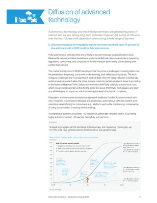 Automotive Revolution Perspective Towards 2030 | PDF