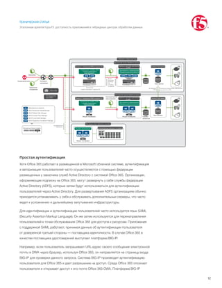 12
ТЕХНИЧЕСКАЯ СТАТЬЯ
Эталонная архитектура F5: доступность приложений в гибридных центрах обработки данных
Простая аутентификация
Хотя Office 365 работает в размещенной в Microsoft облачной системе, аутентификация
и авторизация пользователей часто осуществляются с помощью федерации
размещенных у заказчика служб Active Directory с системой Office 365. Организации,
оформляющие подписку на Office 365, могут развернуть у себя службы федерации
Active Directory (ADFS), которые затем будут использоваться для аутентификации
пользователей через Active Directory. Для развертывания ADFS организациям обычно
приходится устанавливать у себя и обслуживать дополнительные серверы, что часто
ведет к усложнению и дальнейшему запутыванию инфраструктуры.
Для идентификации и аутентификации пользователей часто используется язык SAML
(Security Assertion Markup Language). Он же затем используется для перенаправления
пользователей к точке обслуживания Office 365 для доступа к ресурсам. Приложения
с поддержкой SAML работают, принимая данные об аутентификации пользователя
от доверенной третьей стороны — поставщика идентичности. В случае Office 365 в
качестве поставщика удостоверений выступает платформа BIG-IP.
Например, если пользователь запрашивает URL-адрес своего сообщения электронной
почты в OWA через браузер, используя Office 365, он направляется на страницу входа
BIG-IP для проверки данного запроса. Система BIG-IP производит аутентификацию
пользователя для Office 365 и дает разрешение на доступ. Среда Office 365 опознает
пользователя и открывает доступ к его почте Office 365 OWA. Платформа BIG-IP
Виртуальный центр обработки данных
Физический центр обработки данных
Гибридная инфраструктура
Поставщик ПО
как услуги
Злоумышленники
Заказчики
Удаленные
сотрудники
Интернет-
провайдер
Ofﬁce 365
Службы
каталогов
Корпоративные
пользователи
+ модуль репутации IP-адресов (IPI)
Уровень 2: доставка приложений
и AAA
Доступность приложений
+ проверка работоспособности
Уровень 2: доставка приложений
и AAA
Доступность приложений
+ проверка работоспособности
Уровень 1: глобальный DNS и защита L3-4
Уровень 1: глобальный DNS и защита L3-4
Платформа BIG-IP
Глобальные службы DNS
+ службы межсетевого
экранирования
Глобальные службы DNS
+ службы межсетевого
экранирования
Уровень 3: База данных
Уровень 3: База данных
Может
выполнять
проверку
SSL
на любом
из уровней
Технологии инкапсуляции виртуальной
сети (VXLAN и GRE)
Платформа BIG-IP
WAN
Оптимизация
Поставщик услуг облачного хостинга
Службы приложений
Общая платформа Общая платформа
Общая платформа
Вычислительные ресурсы по запросу
Распределенные
DNS/GSLB
База данных
База данных
Виртуальное устройство
Упрощенные бизнес-модели
 