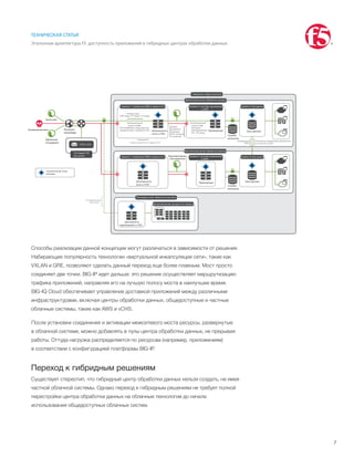 7
ТЕХНИЧЕСКАЯ СТАТЬЯ
Эталонная архитектура F5: доступность приложений в гибридных центрах обработки данных
Способы реализации данной концепции могут различаться в зависимости от решения.
Набирающие популярность технологии «виртуальной инкапсуляции сети», такие как
VXLAN и GRE, позволяют сделать данный переход еще более плавным. Мост просто
соединяет две точки. BIG-IP идет дальше: это решение осуществляет маршрутизацию
трафика приложений, направляя его на лучшую полосу моста в наилучшее время.
BIG-IQ Cloud обеспечивает управление доставкой приложений между различными
инфраструктурами, включая центры обработки данных, общедоступные и частные
облачные системы, такие как AWS и vCHS.
После установки соединения и активации межсетевого моста ресурсы, развернутые
в облачной системе, можно добавлять в пулы центра обработки данных, не прерывая
работы. Оттуда нагрузка распределяется по ресурсам (например, приложениям)
в соответствии с конфигурацией платформы BIG-IP.
Переход к гибридным решениям
Существует стереотип, что гибридный центр обработки данных нельзя создать, не имея
частной облачной системы. Однако переход к гибридным решениям не требует полной
перестройки центра обработки данных на облачные технологии до начала
использования общедоступных облачных систем.
Физический центр обработки данных
Виртуальный центр обработки данных
Гибридная инфраструктура
Поставщик ПО
как услуги
Злоумышленники
Заказчики
Удаленные
сотрудники
Интернет-
провайдер
Ofﬁce 365
Распределенные
DNS/GSLB
Службы
каталогов
Службы
каталогов
Поставщик услуг облачного хостинга
Корпоративные
пользователи
Технологии инкапсуляции виртуальной
сети (VXLAN и GRE)+ модуль репутации IP-адресов (IPI)
Вычислительные ресурсы по запросу
Уровень 2: доставка приложений
и AAA
Уровень 1: глобальные DNS и защита L3-4 Уровень 3: база данных
Может
выполнять
проверку
SSL на одном
из уровней
WAN
Оптимизация
Безопасность
сети и DNS
Сетевые атаки:
ICMP-флуд, UDP-флуд, SYN-флуд
Атаки на DNS:
DNS amplification, флуд запросов,
словарная атака, отравление DNS Приложения
Атаки на SSL:
повторное
переподключение
SSL, SSL-флуд
База данных
База данных
Доступность
приложений и DNS
Стратегическая точка
контроля
Уровень 1: глобальные DNS и защита L3-4
Безопасность
сети и DNS
Приложения
Уровень 3: база данныхУровень 2: доставка приложений
и AAA
 