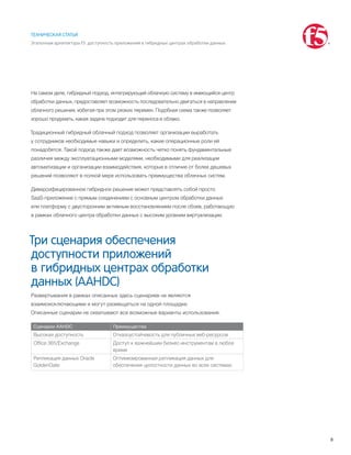 8
ТЕХНИЧЕСКАЯ СТАТЬЯ
Эталонная архитектура F5: доступность приложений в гибридных центрах обработки данных
На самом деле, гибридный подход, интегрирующий облачную систему в имеющийся центр
обработки данных, предоставляет возможность последовательно двигаться в направлении
облачного решения, избегая при этом резких перемен. Подобная схема также позволяет
хорошо продумать, какая задача подходит для переноса в облако.
Традиционный гибридный облачный подход позволяет организации выработать
у сотрудников необходимые навыки и определить, какие операционные роли ей
понадобятся. Такой подход также дает возможность четко понять фундаментальные
различия между эксплуатационными моделями, необходимыми для реализации
автоматизации и организации взаимодействия, которые в отличие от более дешевых
решений позволяют в полной мере использовать преимущества облачных систем.
Диверсифицированное гибридное решение может представлять собой просто
SaaS-приложение с прямым соединением с основным центром обработки данных
или платформу с двусторонним активным восстановлением после сбоев, работающую
в рамках облачного центра обработки данных с высоким уровнем виртуализации.
Три сценария обеспечения
доступности приложений
в гибридных центрах обработки
данных (AAHDC)
Развертывания в рамках описанных здесь сценариев не являются
взаимоисключающими и могут размещаться на одной площадке.
Описанные сценарии не охватывают все возможные варианты использования.
Сценарии AAHDC Преимущества
Высокая доступность Отказоустойчивость для публичных веб-ресурсов
Office 365/Exchange Доступ к важнейшим бизнес-инструментам в любое
время
Репликация данных Oracle
GoldenGate
Оптимизированная репликация данных для
обеспечения целостности данных во всех системах
 