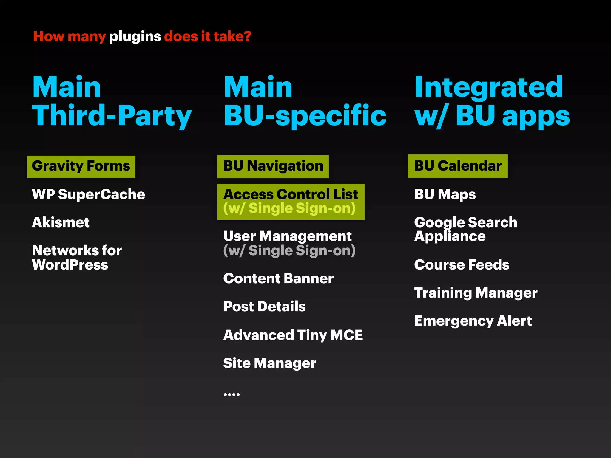 How many plugins does it take?


Main                      Main        Integrated
Third-Party               BU-speci ic w/ BU apps
Gravity Forms             BU Navigation         BU Calendar

WP SuperCache             Access Control List   BU Maps
                          (w/ Single Sign-on)
Akismet                                         Google Search
                          User Management       Appliance
Networks for              (w/ Single Sign-on)
WordPress                                       Course Feeds
                          Content Banner
                                                Training Manager
                          Post Details
                                                Emergency Alert
                          Advanced Tiny MCE
                          Site Manager
                          ....
 