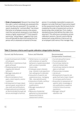 •• Order of assessment. Research has shown that
the order in which individuals are assessed influ-
ence how they are assessed36. For example, re-
search studying the“contrast effect”has shown
that when an employee receives a low assess-
ment the next person assessed is more likely to
receive a higher assessment37, 38.And research
examining“rating fatigue”suggests that more
time will typically be spent discussing the first
person who is assessed compared to the last
person. It is probably impossible to assess em-
ployees in an order that won’t have some impact
on the assessment results. But the level of error
created by the order of assessment can be re-
duced using a few simple tips. First, create a
standard process that defines the order of as-
sessment.This will ensure consistency across
calibration sessions. Second, avoid ordering
assessment using arbitrary criteria such as
an employee’s last name or the manager they
Total Workforce Performance Management
23 / 43
Table 3. Common criteria used to guide calibration categorization decisions
Current Job Performance Future Job Potential Recommended
Compensation Investment
•	Level of achievement of differ-
ent job goals
•	Difficulty or importance of job
goals achieved
•	Displaying specific positive or
negative job relevant
behaviors
•	Manager evaluation of
performance
•	Recommendations from
peers, direct reports, and/or
customers
•	Achievement of major devel-
opment goals; acquisition of
new skills and certifications
•	Organizational commitment
as demonstrated through job
tenure and length of service
•	Performance in current job
with emphasis on specific
behaviors or goals associated
with success in possible
future roles
•	Employee career interests
(e.g., interest in job opportuni-
ties, willingness to relocate)
•	Acquisition of specific job
experiences (e.g., managing
PL, international work)
•	Acquisition of skills, certifica-
tions or educational
qualifications
•	Manager evaluation of
potentia
•	Measures of potential
gathered via standardized
assessment tools or
assessment centers
•	Current job performance
•	Future job potential
•	Current pay relative to
external market rates
•	Current pay relative to internal
peers or job level
•	Previous pay increases
•	Job tenure
•	Achievement of specific job
goals that had a major impact
on company performance
•	Acquisition or possession of
specific skills, knowledge or
job qualifications viewed as
critical to future business
operations
•	Manager rating of
retention risk
© 2017 SAP SE or an SAP affiliate company. All rights reserved.
 