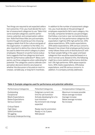 Two things are required to set expected calibra-
tion outcomes. First, you must decide the num-
ber of assessment categories to use. Table 4 list
some example categories used for perfor-
mance, potential, and compensation calibra-
tion. Note that these titles are just examples.
Careful thought should be put into choosing
category labels that fit the culture and goals of
the organization. In addition to the titles, it is
also important to define the criteria that should
be used to determine which category to place
employees. Research on performance evalua-
tions suggests that five categories tend work
best for performance calibration35. Many com-
panies use three categories when calibrating for
potential. The categories used to calibrate com-
pensation decisions tend to vary based on
whether the discussion is focused on merit in-
creases, variable pay, or long-term incentives.
In addition to the number of assessment catego-
ries, you must decide on the percentage of
employees expected to fall in each category. His-
torically, companies tended to use percentages
that follow a normal or near normal distribution.
For example, for five performance categories the
expectation might be 10% high performer, 25%
above expectations, 30% meets expectations,
25% below expectations, 10% serious concerns.
Research has shown that employee performance
rarely follows these sorts of distributions37, with
far fewer people falling in the upper and lower
categories than would be expected based on a
strict normal curve. Based on this, the following
might be a more realistic performance distribu-
tion: 5% high performer, 40% above expecta-
tions, 35% meets expectations, 15% below
expectations, and 5% serious concerns. In
addition, if a company actively addresses
Total Workforce Performance Management
26 / 43
Table 4. Example categories used for performance and potential calibration
Performance Categories Potential Categories Compensation Categories
Outstanding
Exceptional
Meets Expectations
Below Expectations
Serious Concern
Critical Talent
High Value
Solid Contributor
Struggling
Seriously Underperforming
Outgrown current role;
time for job transition
Actively developing for a fu-
ture transition
No imminent role change
expected
Ready now for promotion
Ready in 1 to 3 years
Well placed
Maximum increase possible
Above average increase
Average increase
Below average increase
No increase
© 2017 SAP SE or an SAP affiliate company. All rights reserved.
 