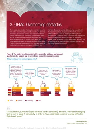 3. OEMs: Overcoming obstacles
There are certain hurdles the industry must overcome to
deliver the customer experience that customers demand.
These include personal contact and test drive fulfillment
options. Other services customers want available online
include product bundles and price negotiation. An
acceptable substitute for in-person test drives and
physical experiences is not yet being offered, Augmented
Reality and Virtual Reality solutions for example, are only
beginning to be implemented by some OEMs in pilot
markets. Concerns, such as data security, especially for
financial transactions, alongside confidentiality, must be
addressed in the future by creating trust through new
technologies. Customers in the Chinese market in particular
want to be reassured of product quality by seeing the
vehicle in real life. Almost 70% of respondents reported this
as a key barrier, echoed by 33% and 38% in Germany and
the United States respectively.
Total GermanyChina USA
I prefer to have a
person to contact in
case of questions.
Calling or emailing or
chatting with a Help
Desk is not sufficient
for such an expensive
purchase.
I am not sure
about the quality
of the car
I don't want to
purchase such an
expensive item
online
I am not sure if I
will get the best
price as I cannot
negotiate the
pricing
I am not sure if I will
be able to return
the vehicle in case
of being unhappy
with the purchase
52%
27%
36%
19%
27%
28%
31%
21%
30%
44%
33%
56%
44%
44%
66%
33%
38%
52%
48%
47%
57%
Total
Figure 4: The ability to get in contact with a person for guidance and support
questions is the biggest gap in current new cars online sales processes
What prevents you from purchasing a car online?
“The customer journey for digital products can be completely different. The most challenging
task is how to solve IT complexity, in order to have a seamless customer journey within the
Digital Audi world.”
Clemens Ollmert
Head of Digital Business Sales, Audi
10 Automotive Online Sales: The direct route to the customer. Cars Online Trend Study, November 2016
 