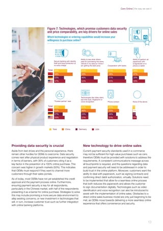 Providing data security is crucial
Aside from test drives and the personal experience, there
remain other hurdles for OEMs to overcome. Data security
comes next after physical product experience and negotiation
in terms of barriers, with 36% of customers citing it as a
key factor in the prevention of a 100% online purchase. This
concern was higher in growth markets (50%). This indicates
that OEMs must respond if they want to channel more
customers through their sales portals.
As of today, most OEMs have not yet established the credit
approval and the payment process online. Furthermore,
ensuring payment security is key for all respondents,
particularly in the Chinese market, with half of the respondents
presenting it as a barrier for online purchase. Strategies to solve
this may include promising a more secure data environment to
allay existing concerns, or new investment in technologies that
will, in turn, increase customer trust such as further integration
with online banking platforms.
New technology to drive online sales
Current payment security standards used in e-commerce
may not be sufficient for high-value purchases such as cars;
therefore OEMs must be provided with solutions to address the
requirements. A consistent communications message across
all touchpoints is required, and the questions regarding data
and payment security will need to be addressed in order to
build trust in the online platform. Moreover, customers want the
ability to deal with paperwork, such as signing contracts and
confirming direct debit authorization, virtually. Solutions need
to be implemented that allow for a seamless online process
that both reduces the paperwork and allows the customer
to sign documentation digitally. Technologies such as video
identification and voice recognition can also be introduced to
assist with the implementation of online sales. Obstacles to a
direct online sales business model are only just beginning to be
met, as OEMs move towards delivering a more seamless online
experience that offers convenience and security.
Technologies like video-ident,
eye (iris) scan, fingerprint or
voice recognition Phone contact None of the above"Trusted partner" seal
Secure banking with identity
theft and fraud protection at
no extra charge
Ability to perform all
paperwork with
e-signatures on a
phone or tablet
Ability to see what others
paid for purchasing the same
vehicle in my area so I know I
am getting the best price Cooperation with banks
Total GermanyChina USA
56%
58%
53%
57%
51%
59%
40%
52%
41%
58%
31%
35%
36%
47%
20%
39%
34%
42%
27%
33%
31%
46%
23%
27%
31%
35%
26%
31%
8%
1%
10%
13%
Total
Total
Figure 7: Technologies, which promise customers data security
and price comparability, are key drivers for online sales
Which technologies or ordering capabilities would increase your
willingness to purchase online?
13
the way we see itCars Online
 