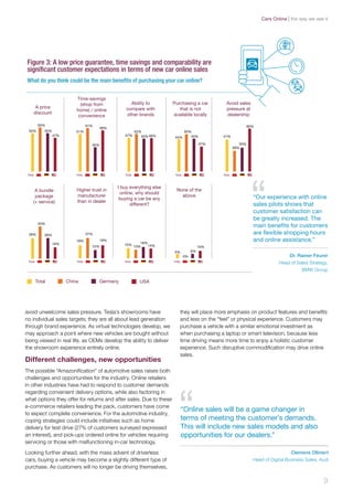 avoid unwelcome sales pressure. Tesla’s showrooms have
no individual sales targets; they are all about lead generation
through brand experience. As virtual technologies develop, we
may approach a point where new vehicles are bought without
being viewed in real life, as OEMs develop the ability to deliver
the showroom experience entirely online.
Different challenges, new opportunities
The possible “Amazonification” of automotive sales raises both
challenges and opportunities for the industry. Online retailers
in other industries have had to respond to customer demands
regarding convenient delivery options, while also factoring in
what options they offer for returns and after sales. Due to these
e-commerce retailers leading the pack, customers have come
to expect complete convenience. For the automotive industry,
coping strategies could include initiatives such as home
delivery for test drive (27% of customers surveyed expressed
an interest), and pick-ups ordered online for vehicles requiring
servicing or those with malfunctioning in-car technology.
Looking further ahead, with the mass advent of driverless
cars, buying a vehicle may become a slightly different type of
purchase. As customers will no longer be driving themselves,
they will place more emphasis on product features and benefits
and less on the “feel” or physical experience. Customers may
purchase a vehicle with a similar emotional investment as
when purchasing a laptop or smart television, because less
time driving means more time to enjoy a holistic customer
experience. Such disruptive commodification may drive online
sales.
A price
discount
Time-savings
(shop from
home) / online
convenience
Ability to
compare with
other brands
55% 55%
47%
63%
51%
35%
58%
61%
47% 45% 46%
52%
Purchasing a car
that is not
available locally
44% 45%
37%
50%
Avoid sales
pressure at
dealership
41%
35%
60%
29%
A bundle
package
(+ service)
29% 29%
16%
43%
Higher trust in
manufacturer
than in dealer
19%
12%
19%
27%
I buy everything else
online, why should
buying a car be any
different?
15%
16%
14%13%
None of the
above
5%
0%
6%
10%
Total GermanyChina USA
Total TotalTotalTotal
Total Total TotalTotalTotal
Figure 3: A low price guarantee, time savings and comparability are
significant customer expectations in terms of new car online sales
What do you think could be the main benefits of purchasing your car online?
“Our experience with online
sales pilots shows that
customer satisfaction can
be greatly increased. The
main benefits for customers
are flexible shopping hours
and online assistance.”
Dr. Rainer Feurer
Head of Sales Strategy,
BMW Group
“Online sales will be a game changer in
terms of meeting the customer’s demands.
This will include new sales models and also
opportunities for our dealers.”
Clemens Ollmert
Head of Digital Business Sales, Audi
9
the way we see itCars Online
 