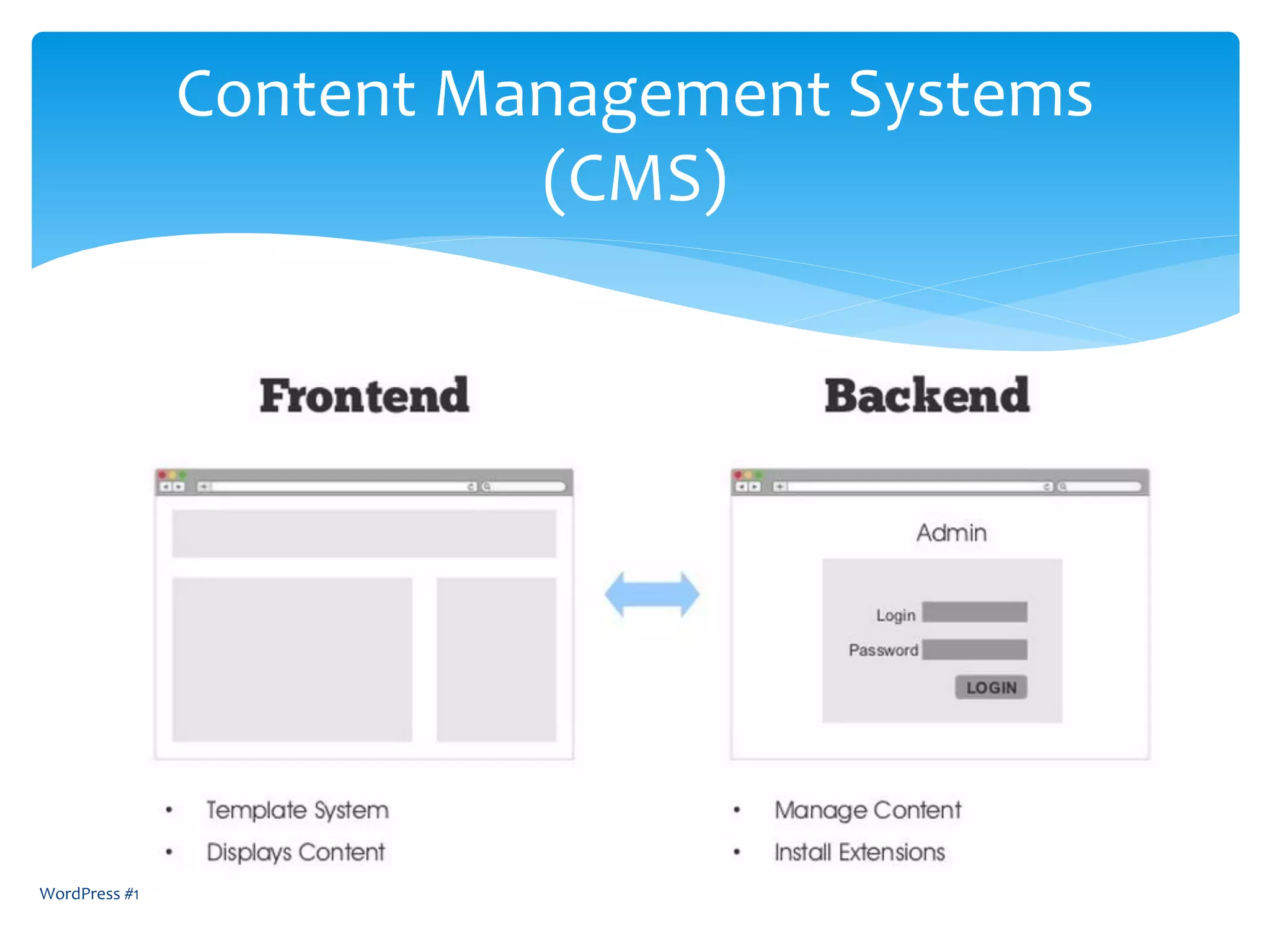 WordPress #1 5
Content Management Systems
(CMS)
 