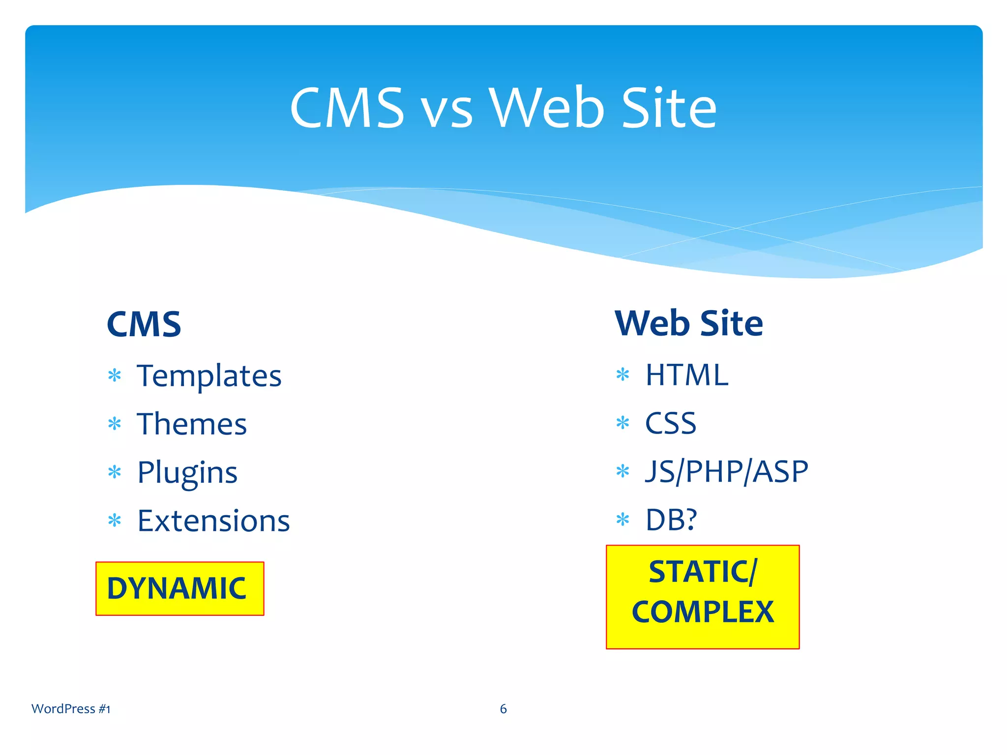 CMS
 Templates
 Themes
 Plugins
 Extensions
WordPress #1 6
CMS vs Web Site
Web Site
 HTML
 CSS
 JS/PHP/ASP
 DB?
DYNAMIC STATIC/
COMPLEX
 