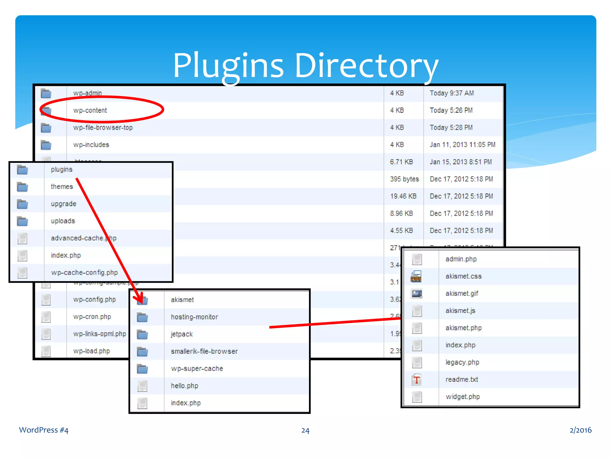 WordPress #4 24
Plugins Directory
2/2016
 
