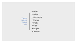 Create
Update
Delete
List
• Posts
• Users
• Comments
• Menus
• Metas
• Cron
• Plugins
• Themes
 