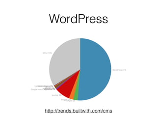 WordPress
http://trends.builtwith.com/cms
 