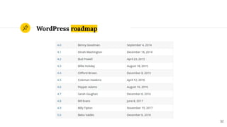 WordPress roadmap
32
 