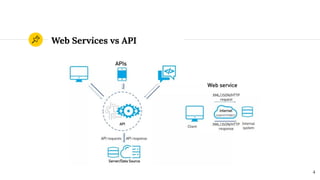 Web Services vs API
4
 