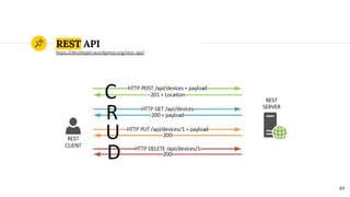 40
REST API
https://developer.wordpress.org/rest-api/
 