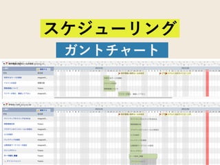 スケジューリング
ガントチャート
 