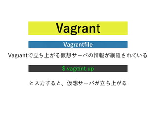 Vagrantﬁle
Vagrant
Vagrantで立ち上がる仮想サーバの情報が網羅されている
$ vagrant up
と入力すると、仮想サーバが立ち上がる
 