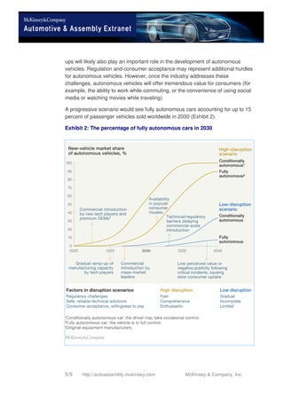 Disruptive Trends That Will Transform The Automotive Industry | PDF