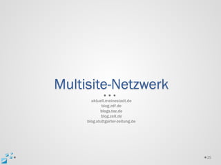 Multisite-Netzwerk
       aktuell.meinestadt.de
             blog.zdf.de
            blogs.taz.de
             blog.zeit.de
     blog.stuttgarter-zeitung.de




                                   25
 