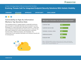 FORRESTER.COM
OVERVIEW SITUATION APPROACH OPPORTUNITY CONCLUSIONS
1
A Custom Technology Adoption Profile Commissioned By Trend Micro
Evolving Threats Call For Integrated Endpoint Security Solutions With Holistic Visibility
Vulnerability Is High As Information
Workers Tap Sensitive Data
The escalating threat of targeted attacks is especially worrisome
given the types of vulnerable data that can be accessed by many
employees on a day-to-day basis. Information workers -– those who
use an Internet-connected device for work an hour or more per day –
often report drawing from various data pertaining to customers,
business deals, intellectual property, and employees. Any
compromise of such sensitive information can introduce a laundry list
of consequences.
32
 