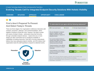 FORRESTER.COM
OVERVIEW SITUATION APPROACH OPPORTUNITY CONCLUSIONS
A Custom Technology Adoption Profile Commissioned By Trend Micro
Evolving Threats Call For Integrated Endpoint Security Solutions With Holistic Visibility
Firm’s Aren’t Prepared To Prevent
And Detect Today’s Threats
There are three stages of an organization’s defensive interaction with
malware: prevention, detection, and control/remediation, which
together constitute a threat life cycle. However, the sheer number
and nature of today’s threats – particularly those that find entry
through vulnerable endpoint devices – means that one or more
stages are often overlooked due to insufficient scalability or
capabilities of existing resources. Only 26% of survey respondents
believe they have adequate endpoint visibility, and 63% believe their
organization lacks the staff expertise to respond to detected events.
1 2
Prevention Detection
Control/
Remediation
 