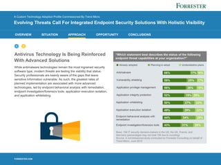 FORRESTER.COM
OVERVIEW SITUATION APPROACH OPPORTUNITY CONCLUSIONS
1 2
A Custom Technology Adoption Profile Commissioned By Trend Micro
Evolving Threats Call For Integrated Endpoint Security Solutions With Holistic Visibility
Antivirus Technology Is Being Reinforced
With Advanced Solutions
While antimalware technologies remain the most ingrained security
software type, modern threats are testing the viability that status.
Security professionals are keenly aware of the gaps that leave
sensitive information vulnerable. As such, the greatest rates of
planned implementation are associated with more advanced
technologies, led by endpoint behavioral analysis with remediation,
endpoint investigation/forensics tools, application execution isolation,
and application whitelisting.
 