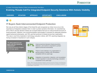 FORRESTER.COM
OVERVIEW SITUATION APPROACH OPPORTUNITY CONCLUSIONS
1 2
A Custom Technology Adoption Profile Commissioned By Trend Micro
Evolving Threats Call For Integrated Endpoint Security Solutions With Holistic Visibility
IT Buyers Seek Interconnected Endpoint Protection
Not only are all three distinct stages of the threat life cycle recognized as critical, but so too is the
importance of integrations between them in order to protect sensitive information. An overwhelming
87% of the IT security decision-makers we surveyed believe that such an interconnected structure of
threat prevention, detection, and control/remediation technologies is important for adequate protection
against advanced adversaries, and 79% said that sentiment is shared across their organization.
This view is now firmly implanted in technology evaluation criteria, with 74% reporting integration as
having increased in importance in such critiques.
 