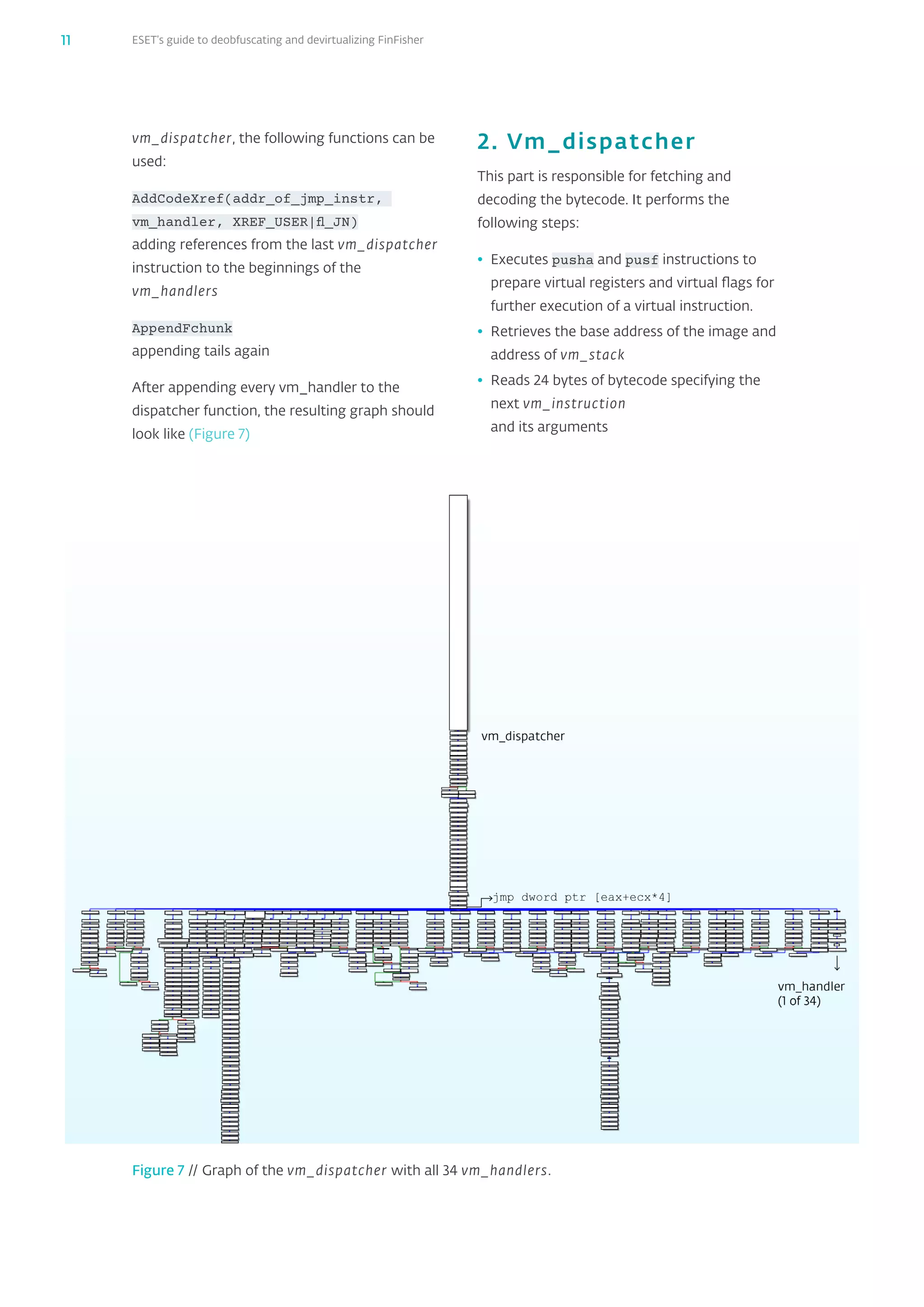 ESET’s guide to deobfuscating and devirtualizing FinFisher11
vm_‌dispatcher, the following functions can be
used:
AddCodeXref(addr_‌of_‌jmp_‌instr,
vm_‌handler, XREF_‌USER|fl_‌JN)
adding references from the last vm_‌dispatcher
instruction to the beginnings of the
vm_‌handlers
AppendFchunk
appending tails again
After appending every vm_‌handler to the
dispatcher function, the resulting graph should
look like (Figure 7)
Figure 7 // Graph of the vm_dispatcher with all 34 vm_handlers.
2. Vm_‌dispatcher
This part is responsible for fetching and
decoding the bytecode. It performs the
following steps:
•	 Executes pusha and pusf instructions to
prepare virtual registers and virtual flags for
further execution of a virtual instruction.
•	 Retrieves the base address of the image and
address of vm_‌stack
•	 Reads 24 bytes of bytecode specifying the
next vm_‌instruction
and its arguments
 