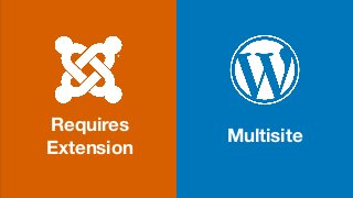 Requires
Extension
Multisite
 