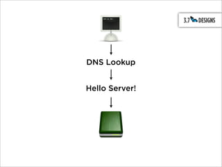 DNS Lookup


Hello Server!
 