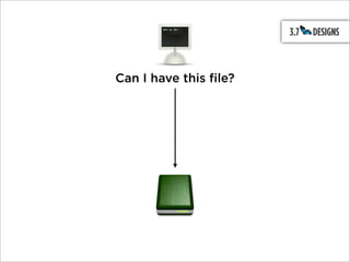 Can I have this file?
 