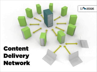 Content
Delivery
Network
 